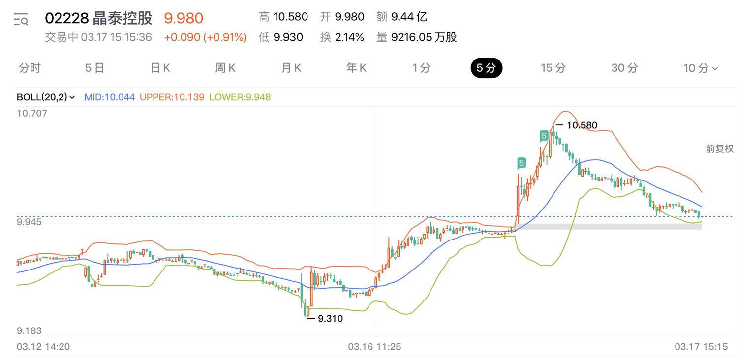 图片 2,共 3 张