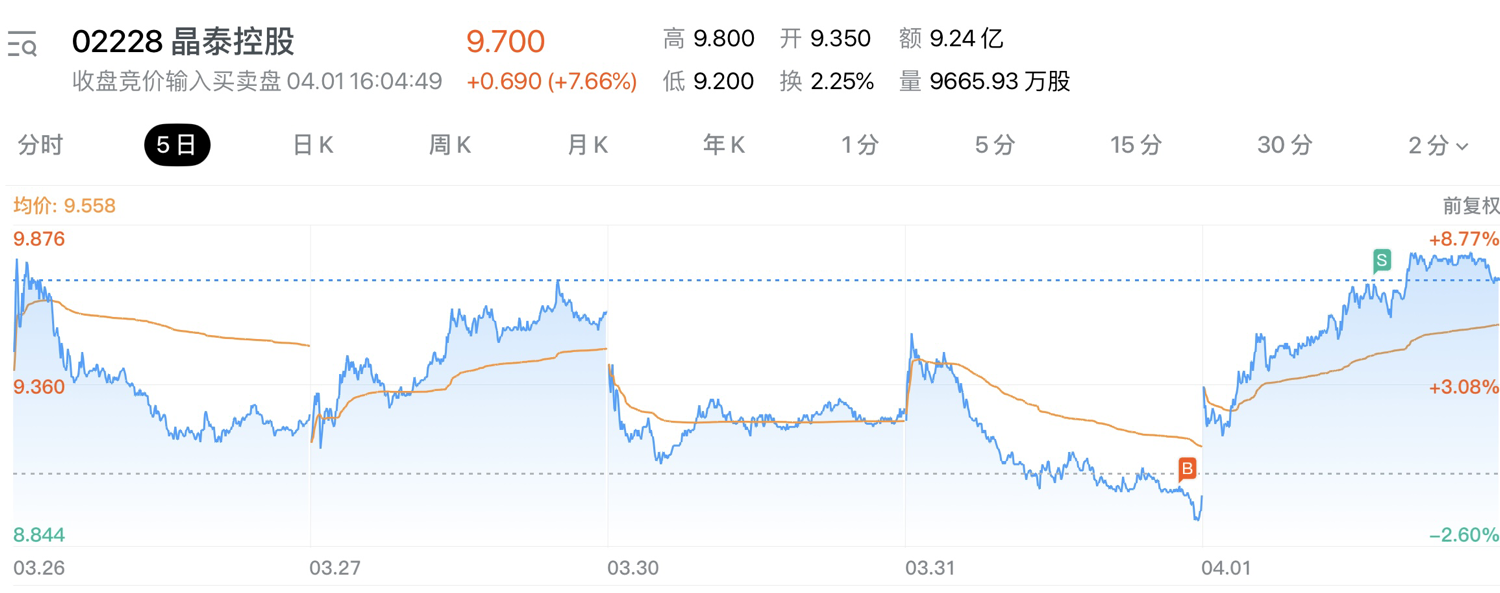 图片 2,共 3 张