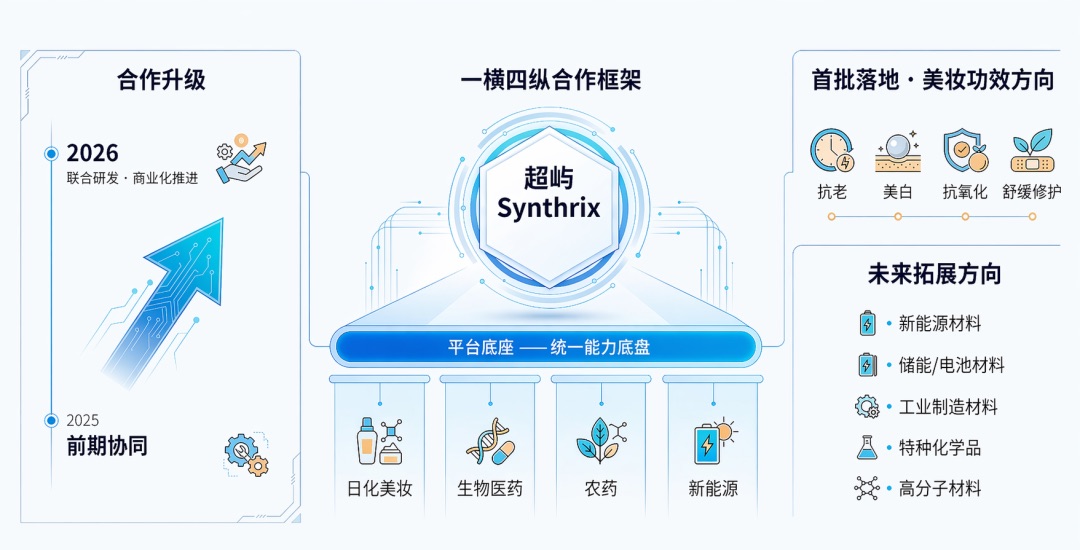 图片 3，共 3 张