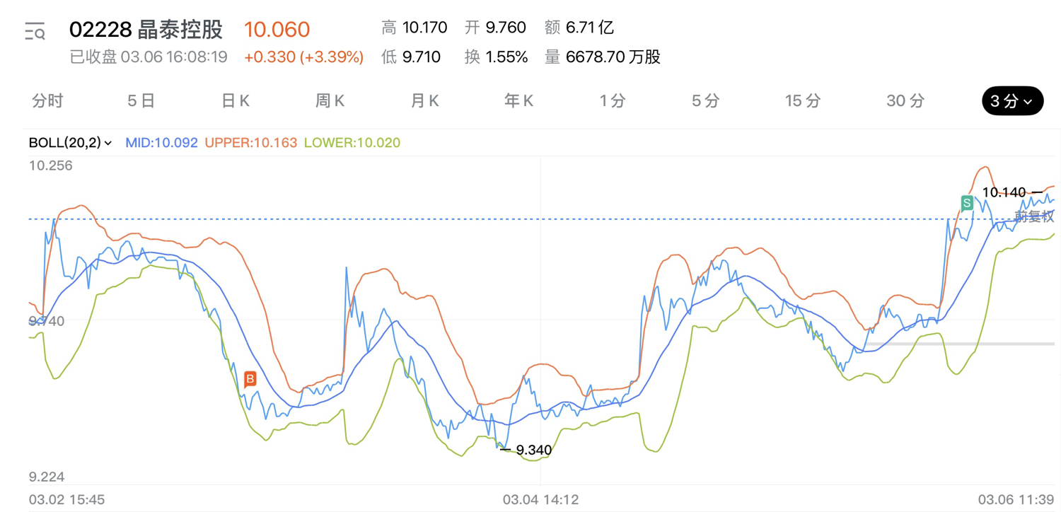 图片 2,共 3 张