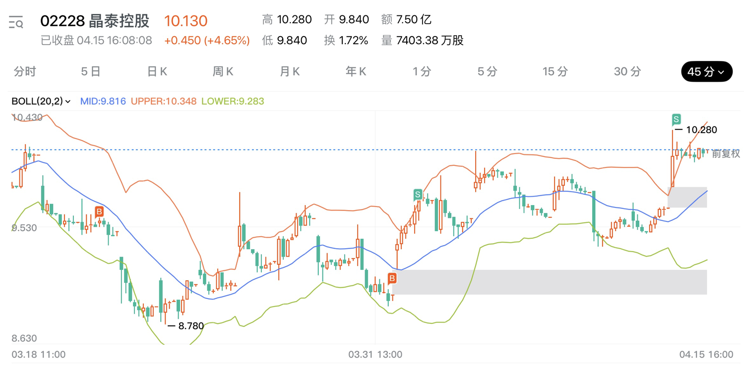 图片 2，共 3 张