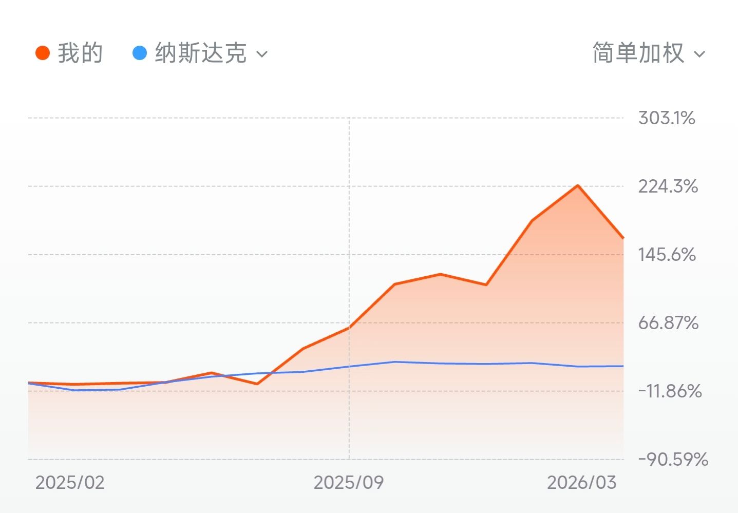 图片 2，共 3 张