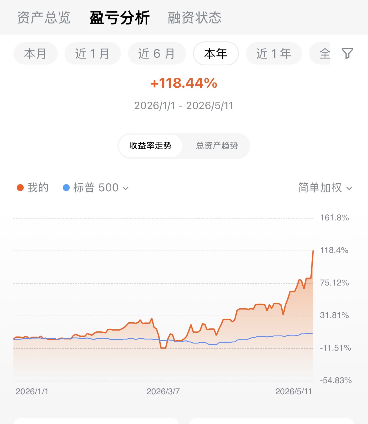 图片 1,共 2 张