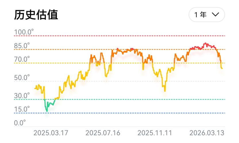 图片 2，共 3 张