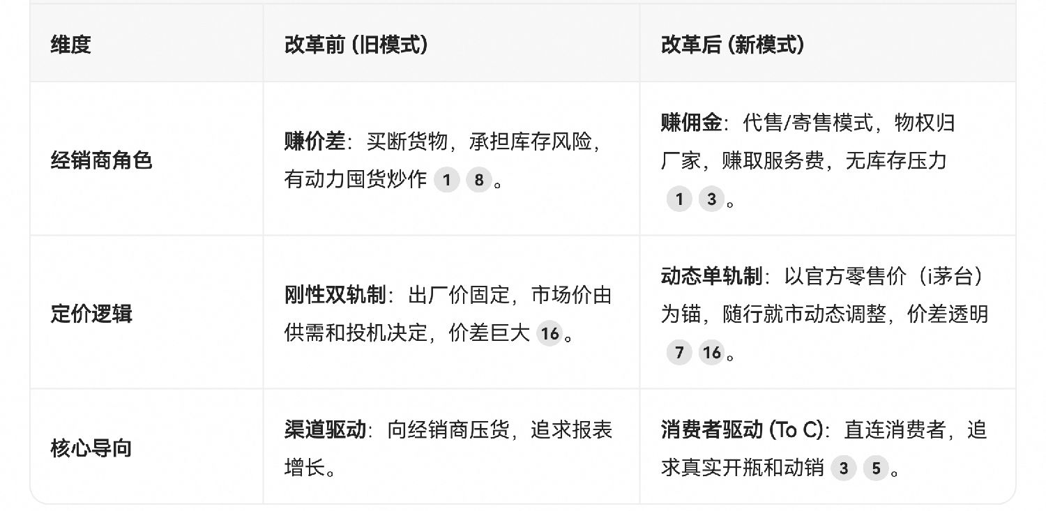 图片 2，共 3 张
