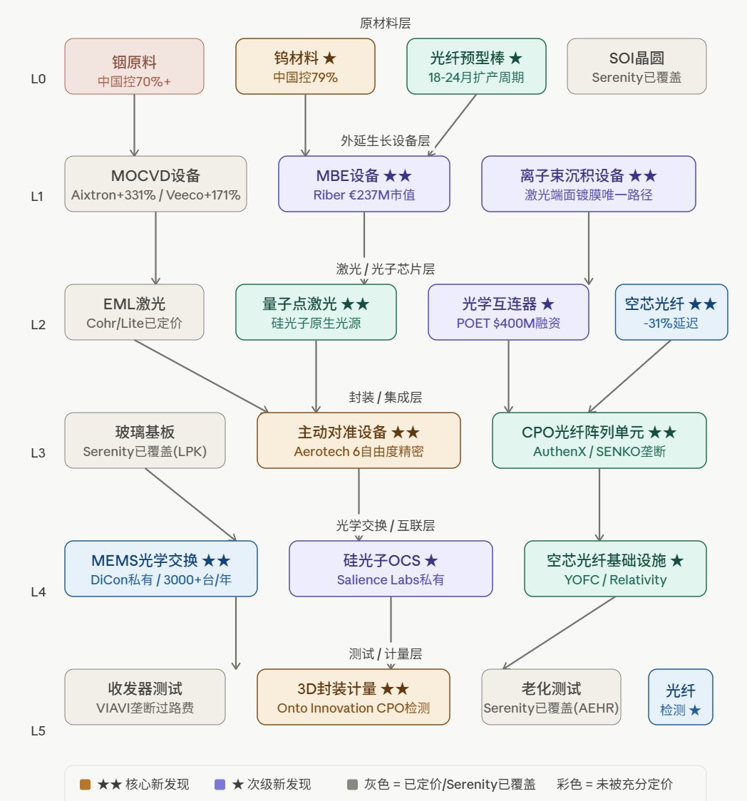 图片 1,共 1 张