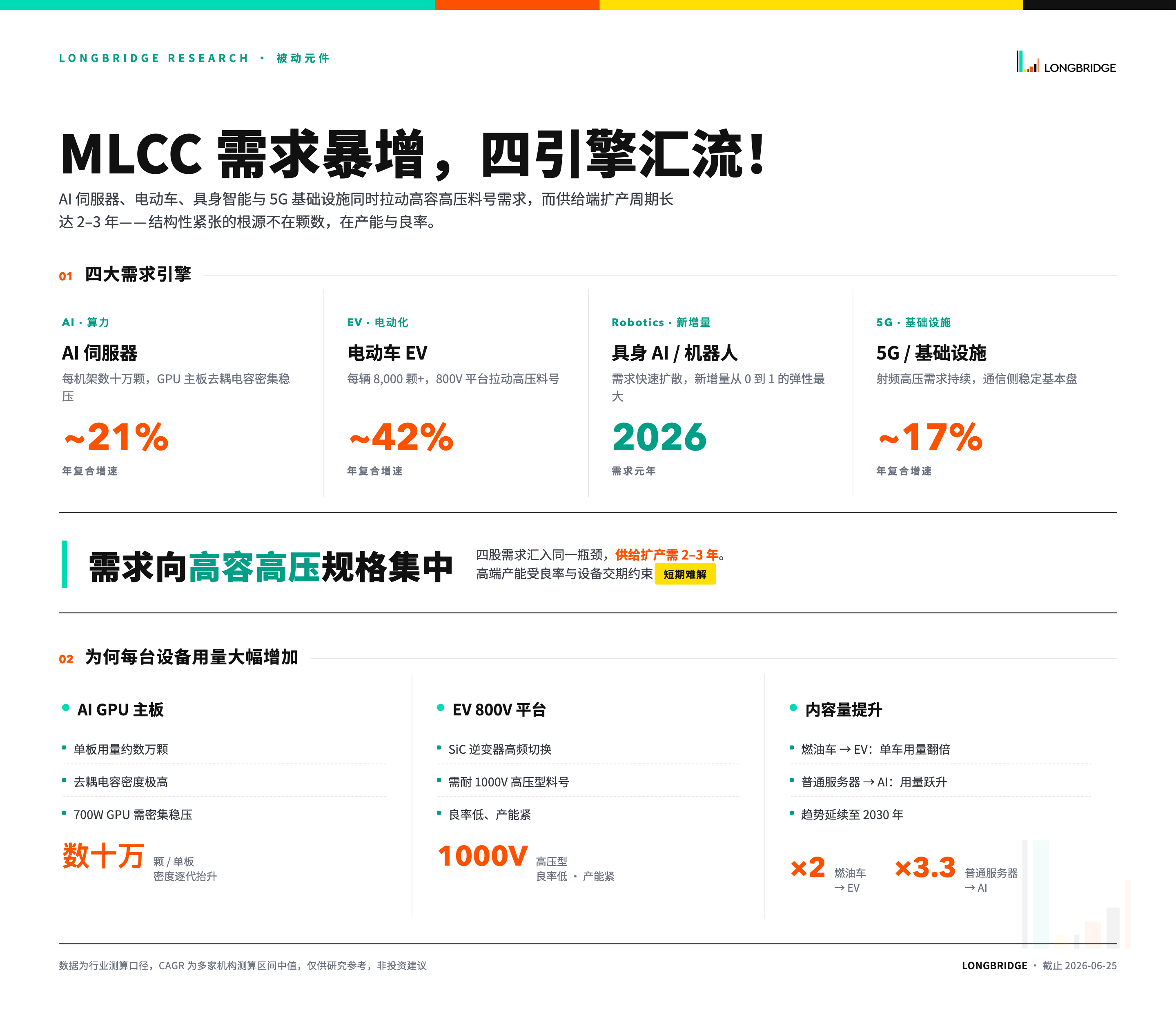 图片 2，共 3 张