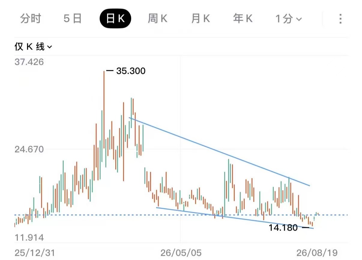 图片 2，共 3 张