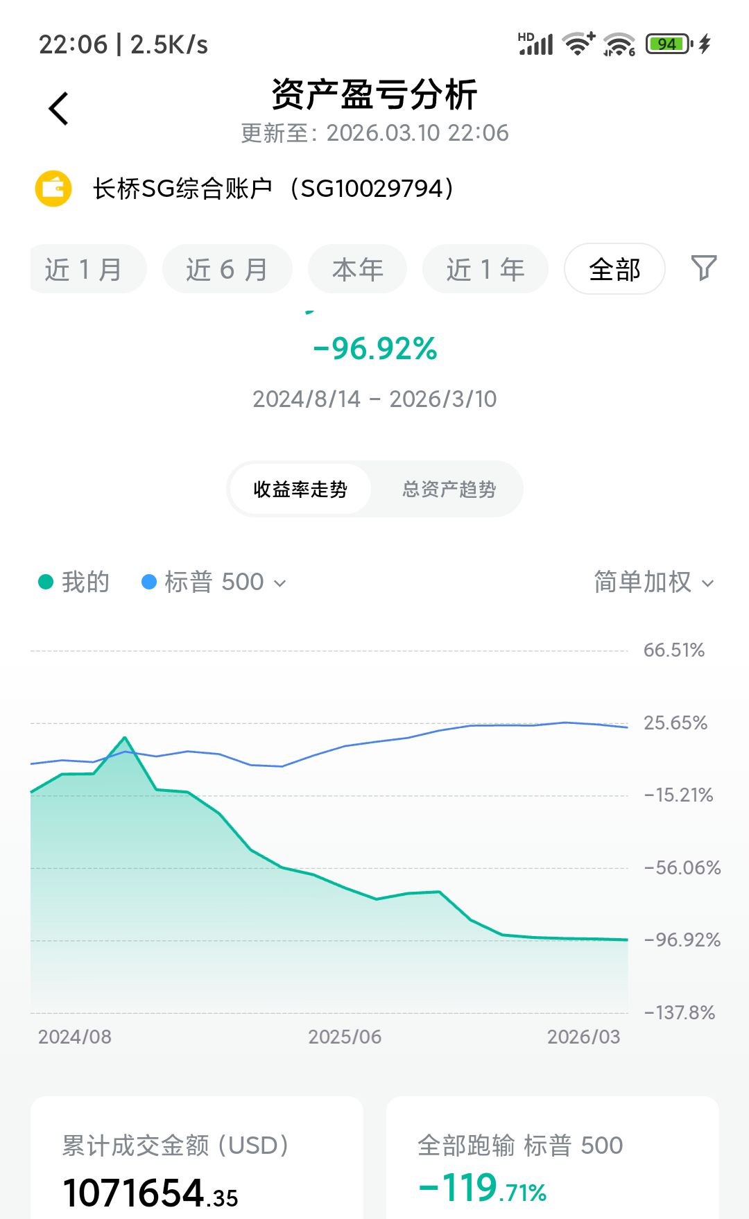 图片 1,共 2 张