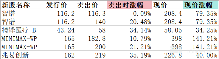 图片 2,共 4 张