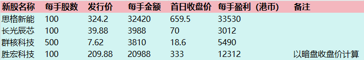 图片 2,共 4 张