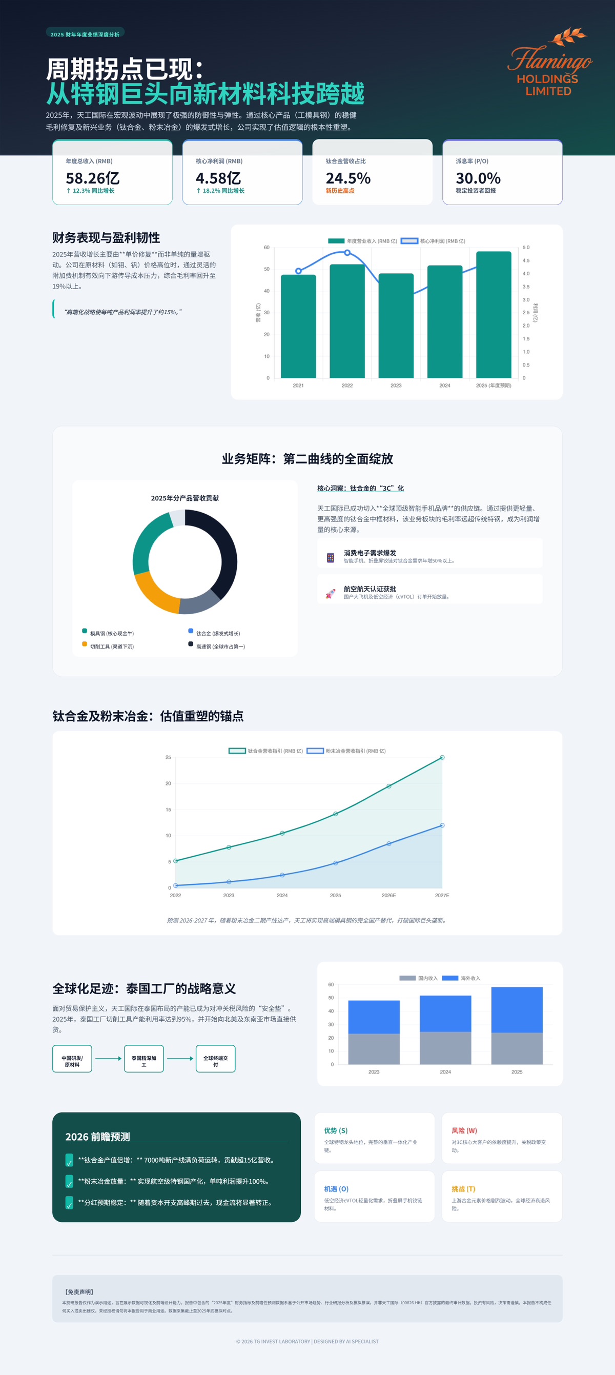 图片 1，共 1 张