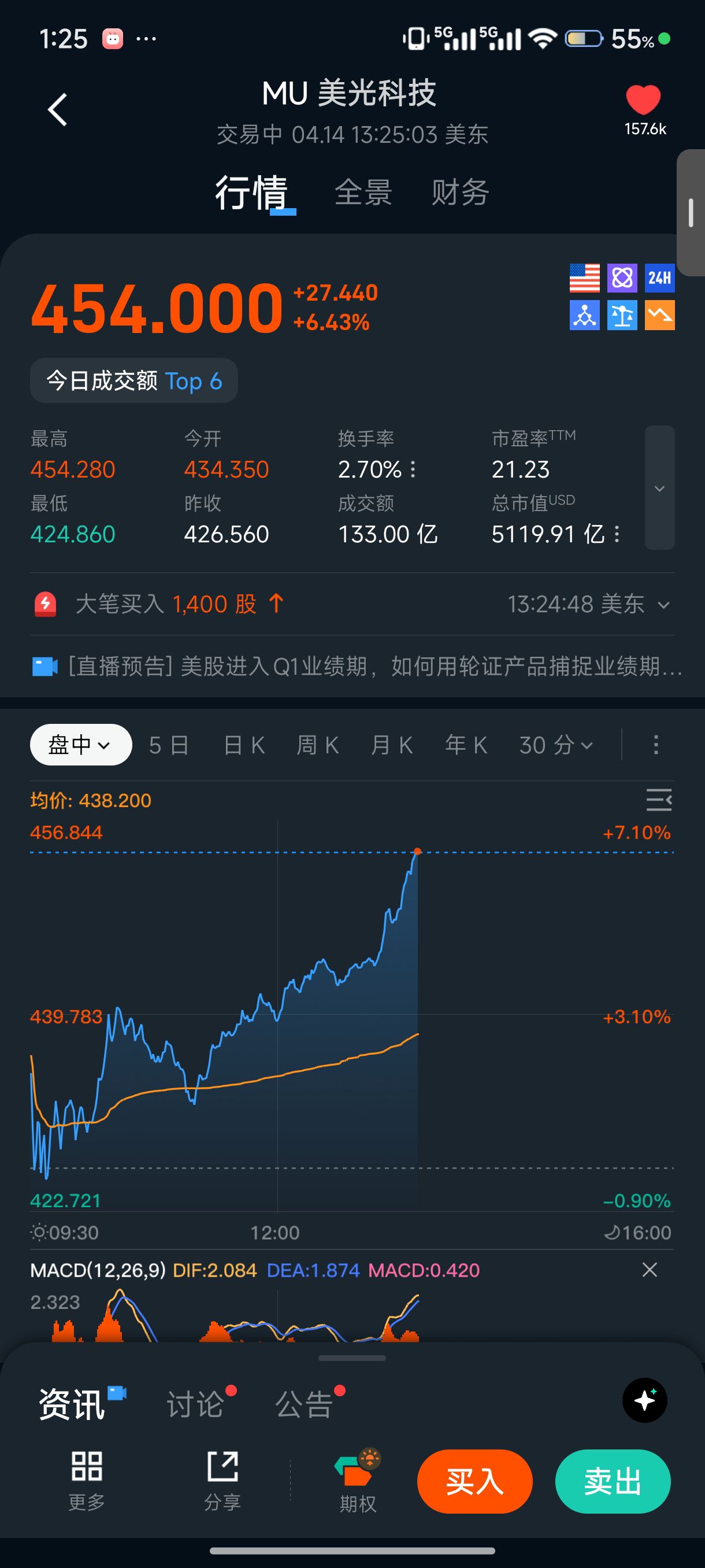 图片 1，共 2 张