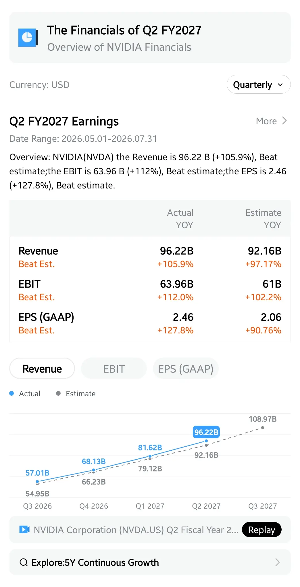 The Financials of Q2 FY2027 Overview ofNVIDIAFinancials Currency：USD Quarterly v