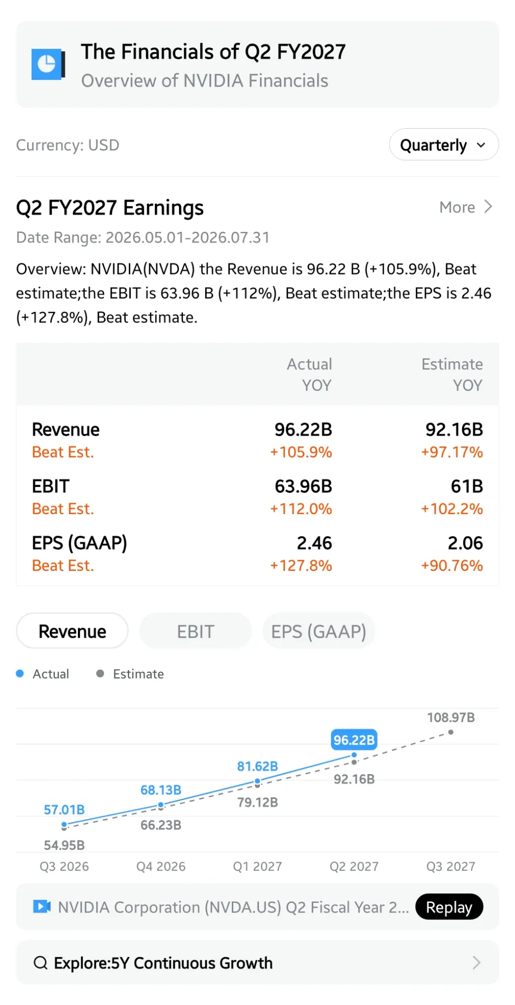 The Financials of Q2 FY2027 Overview ofNVIDIAFinancials Currency：USD Quarterly v