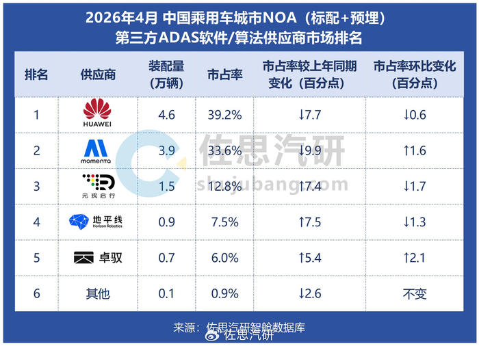 图片 3，共 5 张