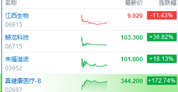 图片 1,共 5 张