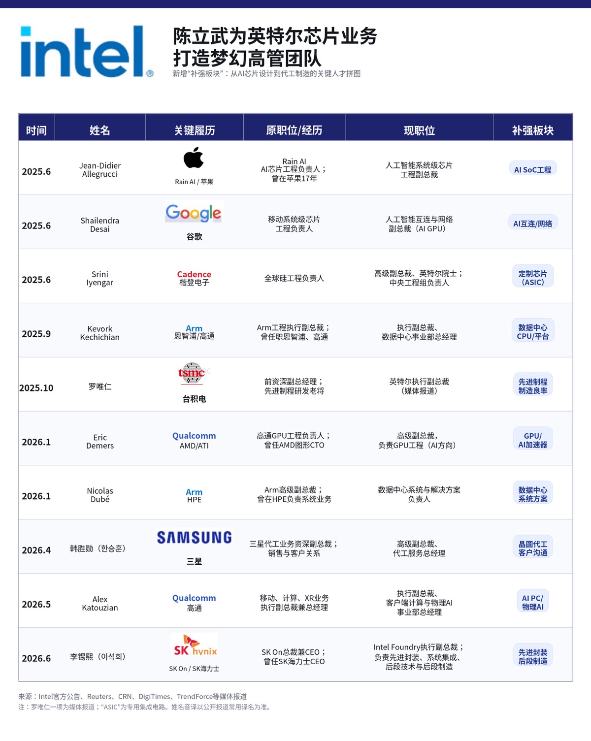 图片 1，共 1 张