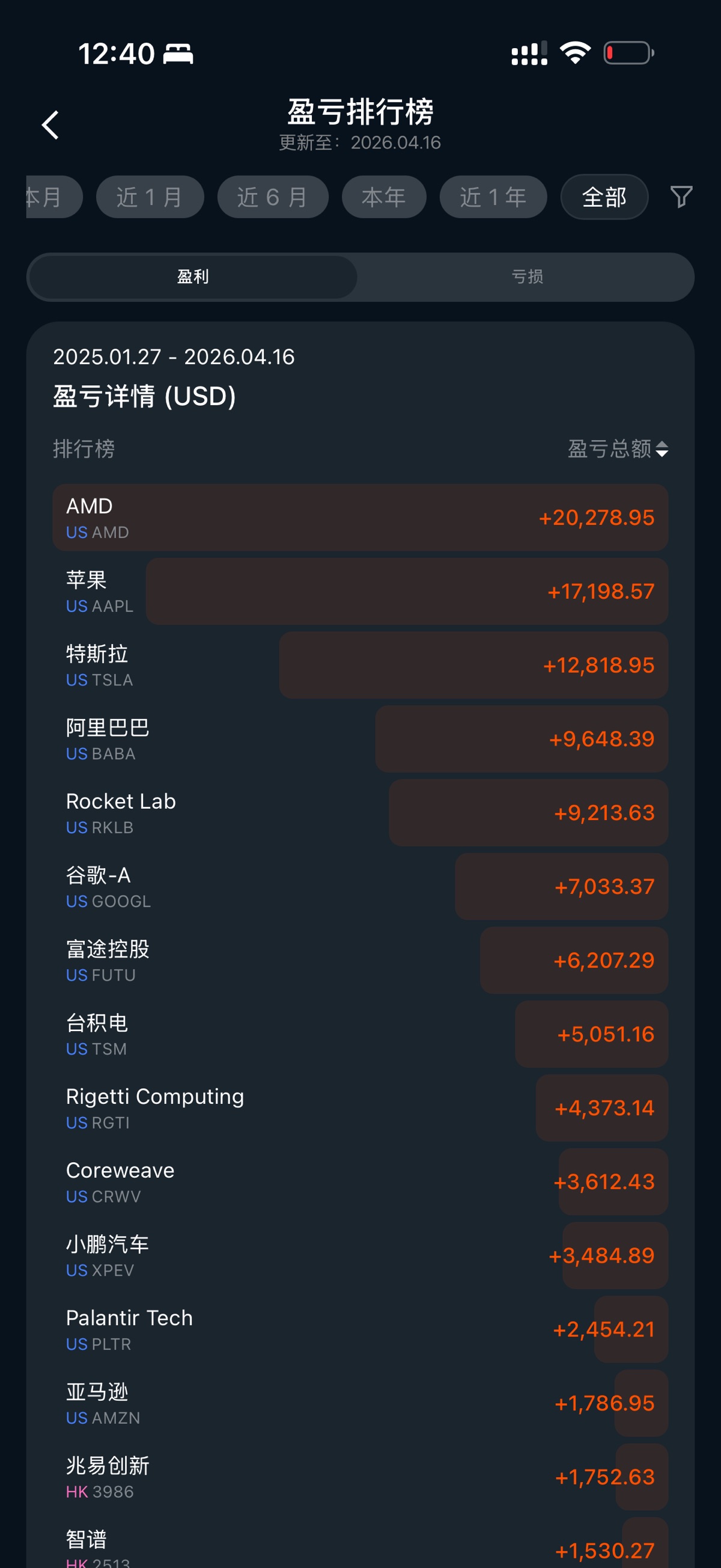 图片 1,共 5 张