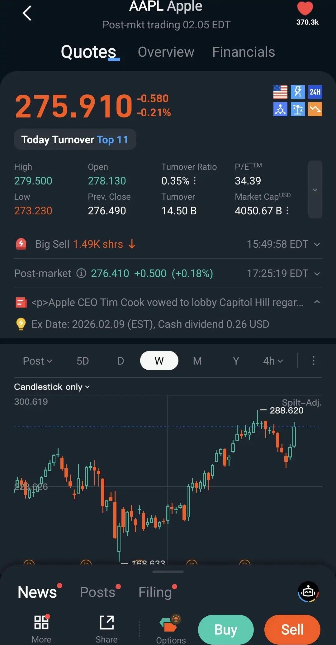 < AAPL Apple Post-mkt trading 02.05 EDT 370.3k Quotes Overview Financials 24H 27