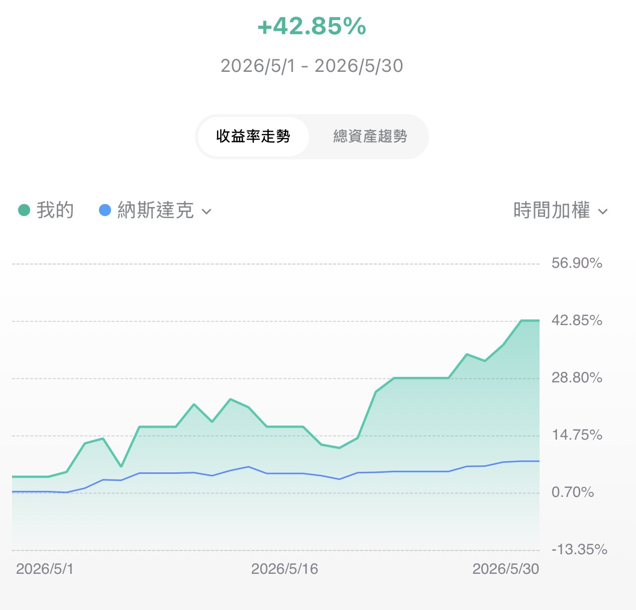 图片 3，共 4 张