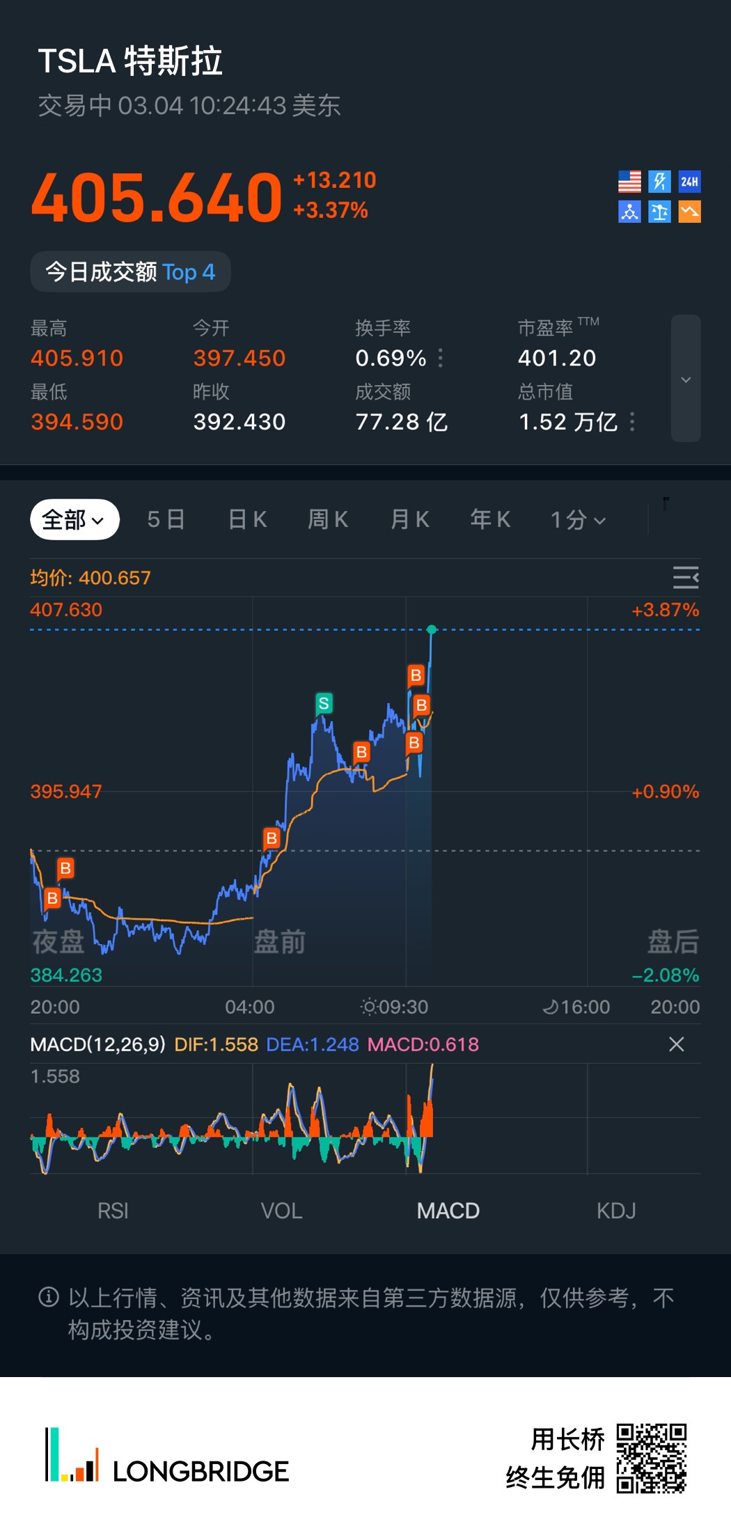 图片 1，共 2 张
