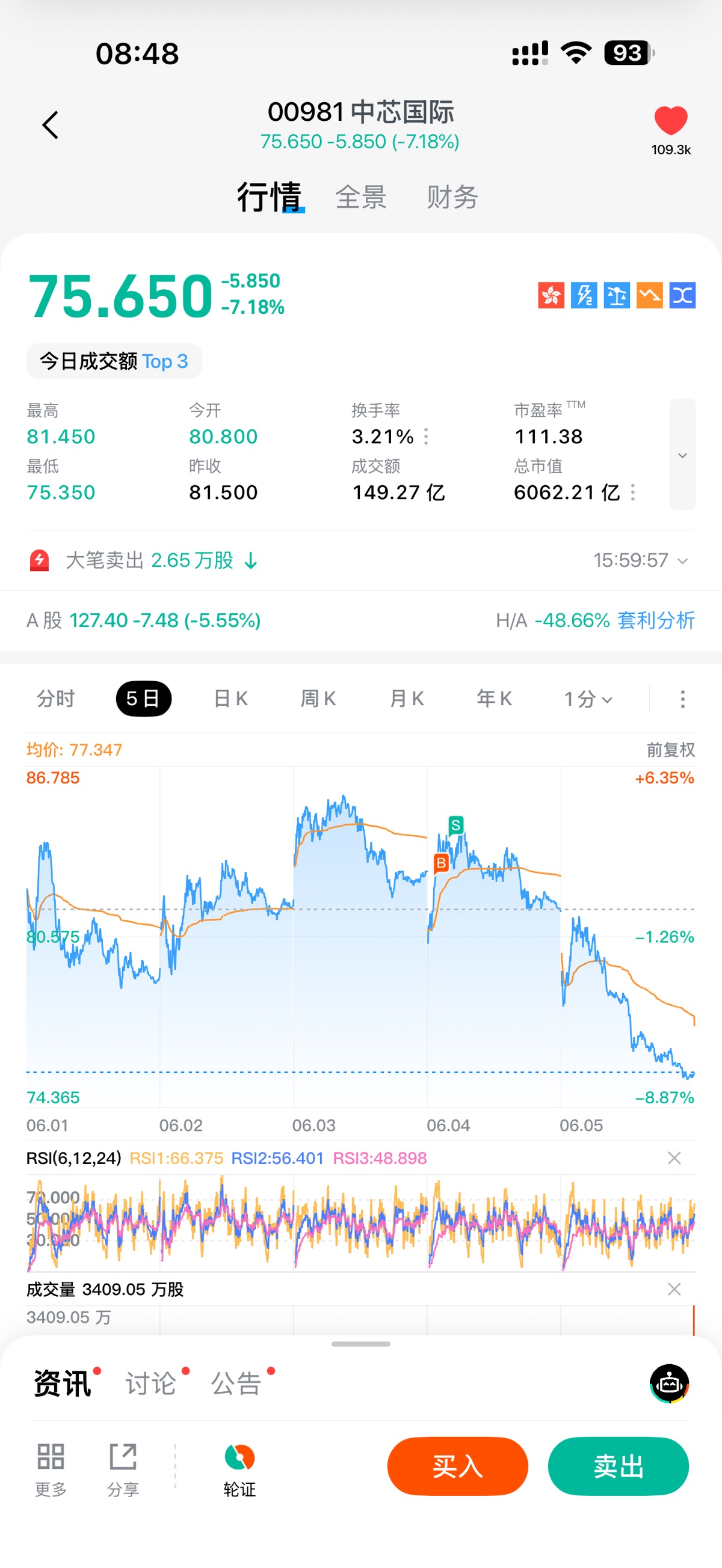 图片 1,共 9 张