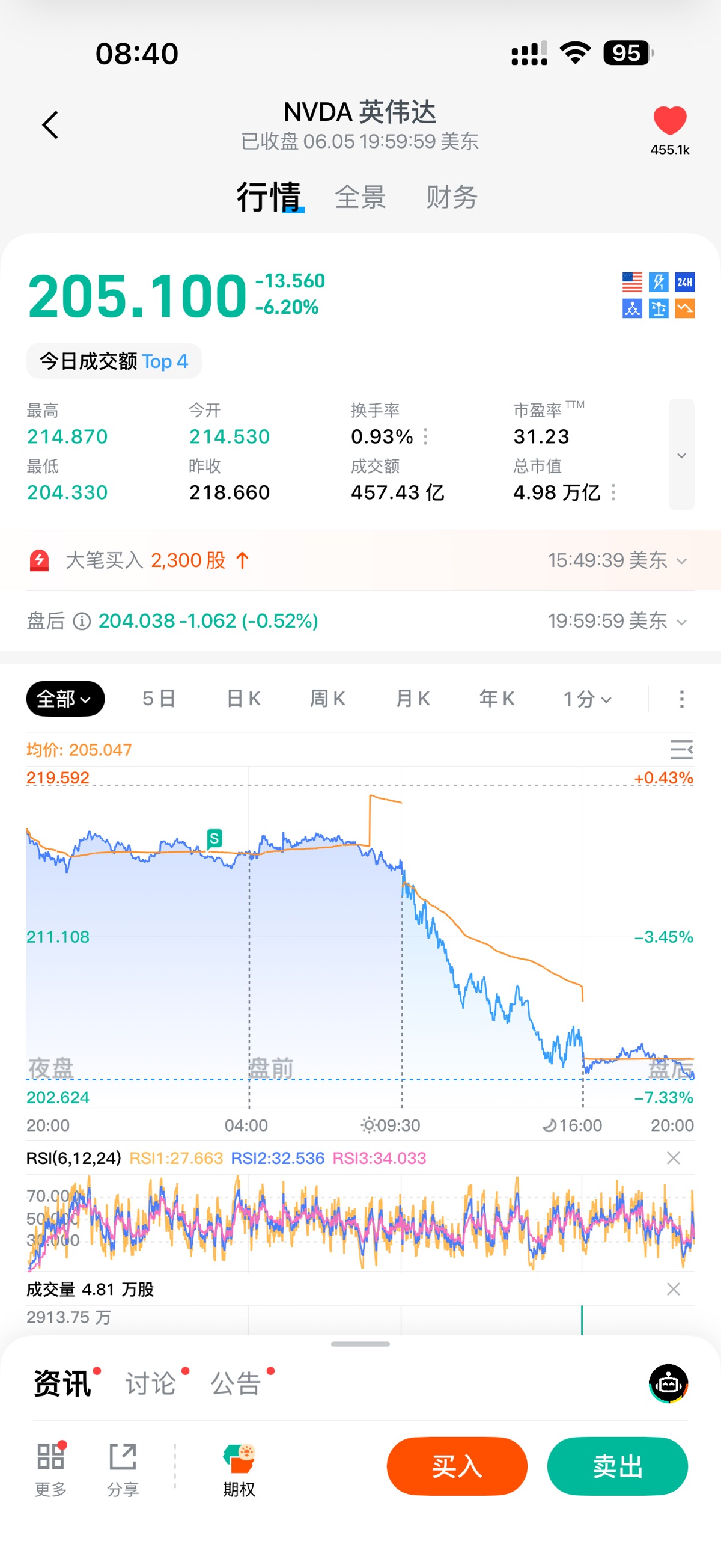 图片 1,共 9 张