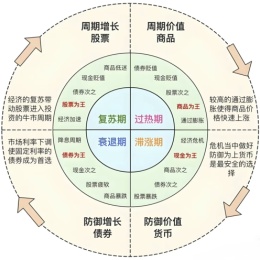 LongPort - Bruce投资笔记