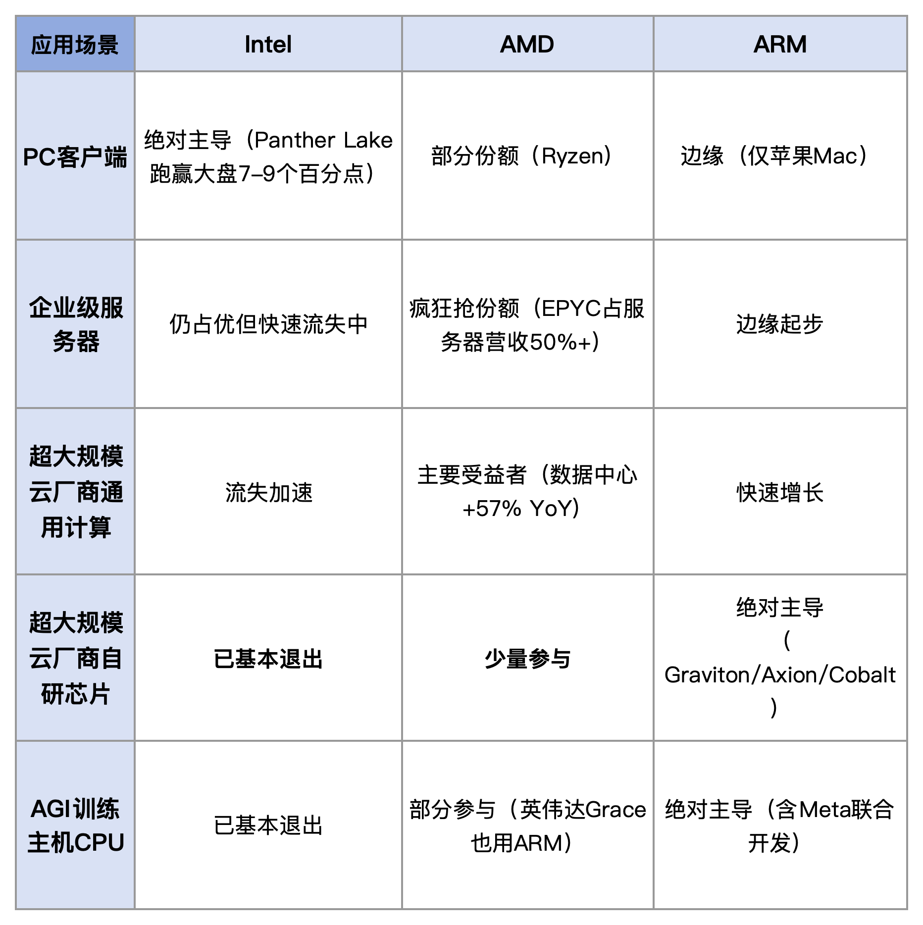 图片 2,共 3 张