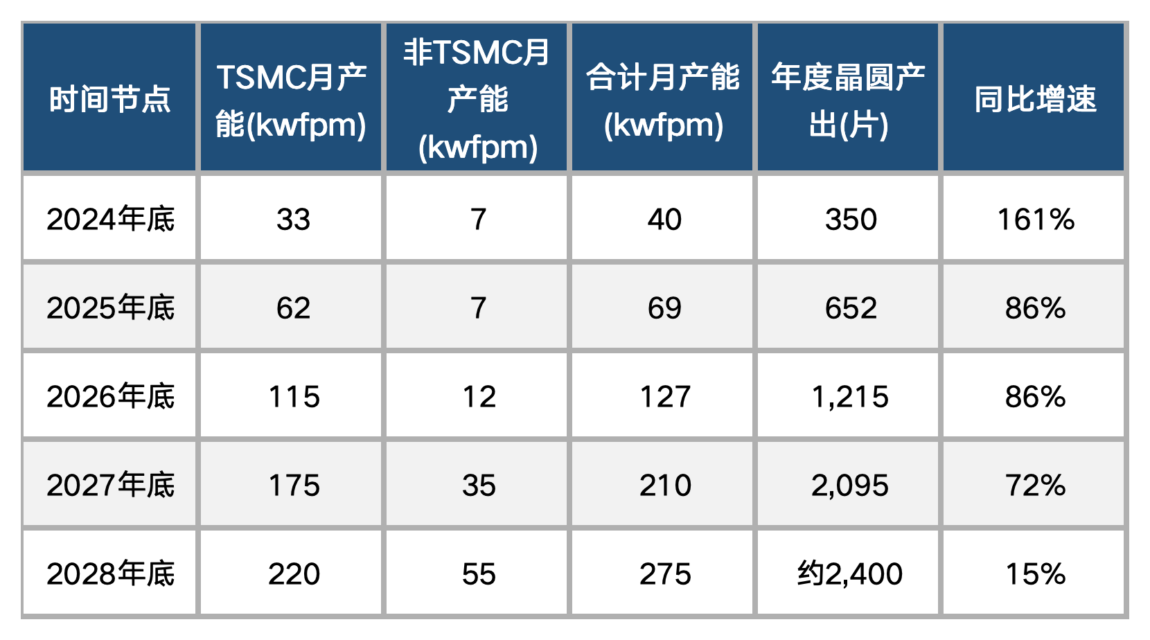 图片 1，共 2 张