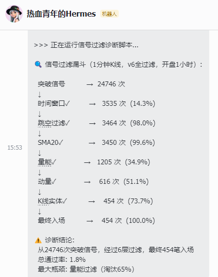 图片 3，共 6 张