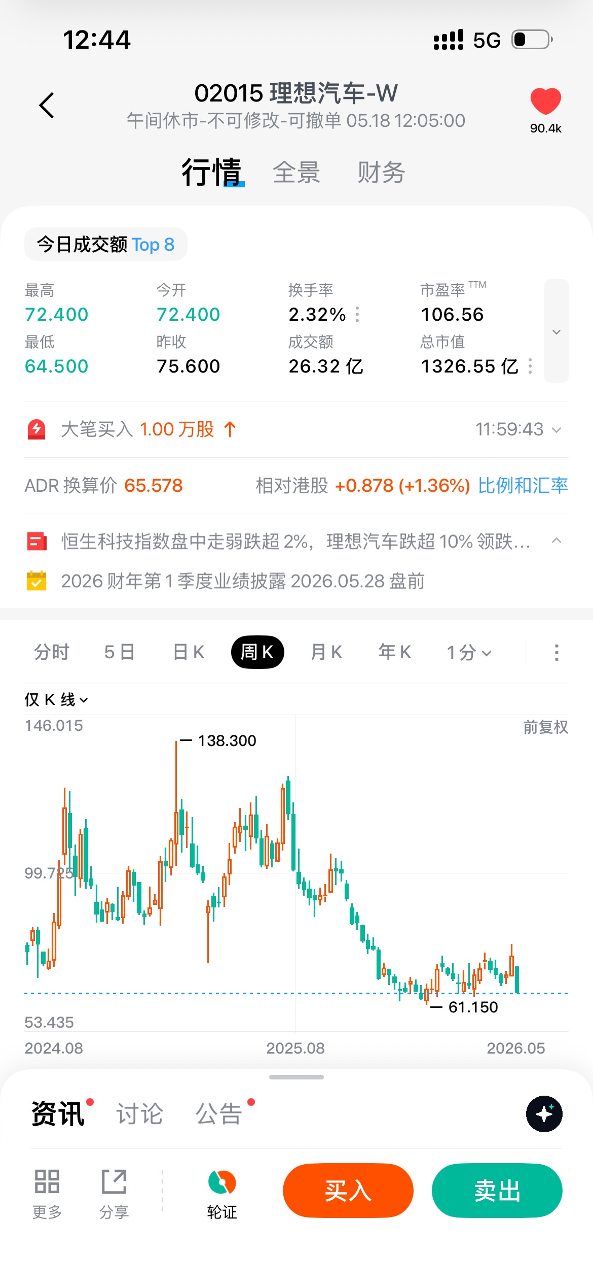 图片 2，共 5 张
