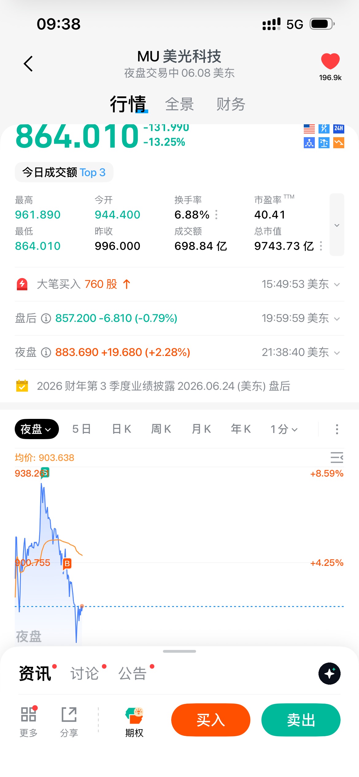 图片 3，共 4 张