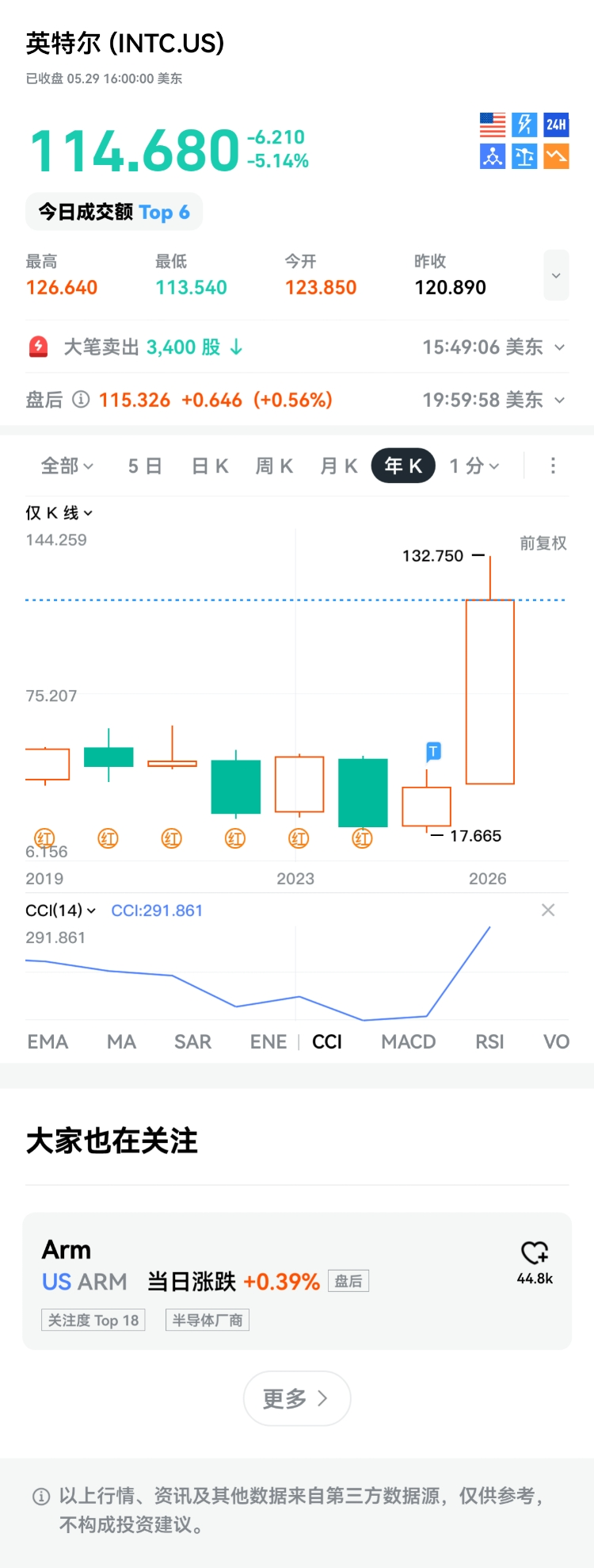图片 1,共 2 张