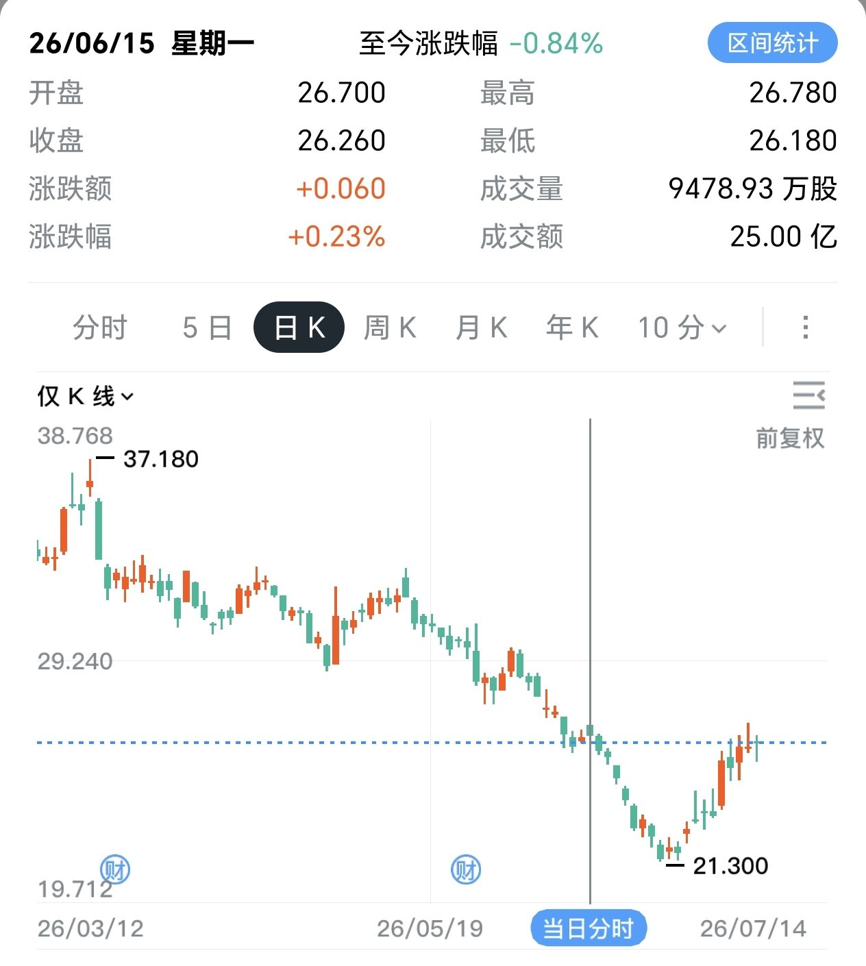 图片 1，共 2 张