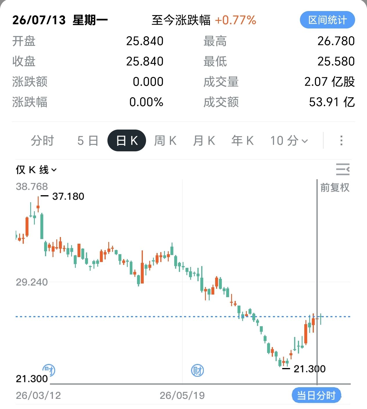 图片 2，共 2 张