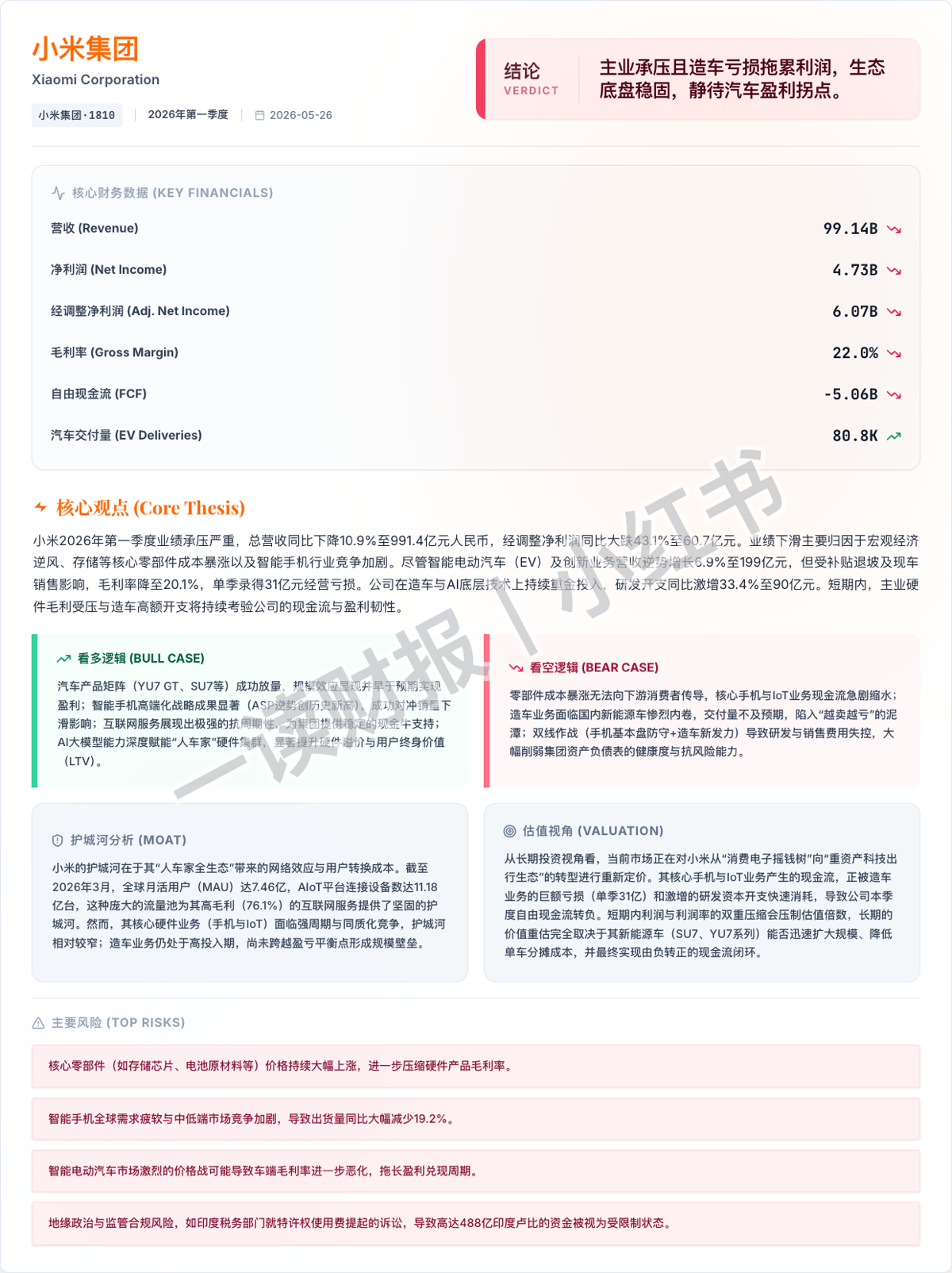 图片 2,共 6 张