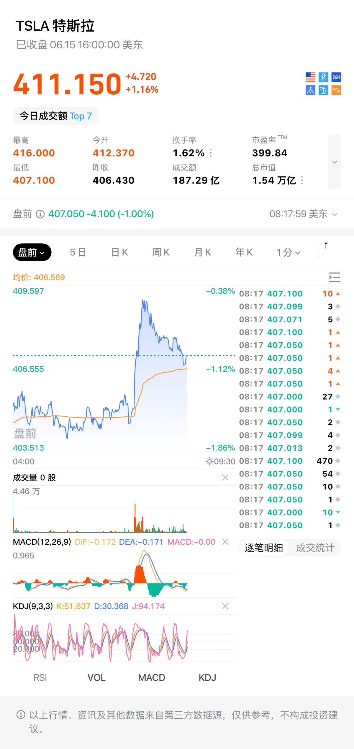 图片 1,共 2 张