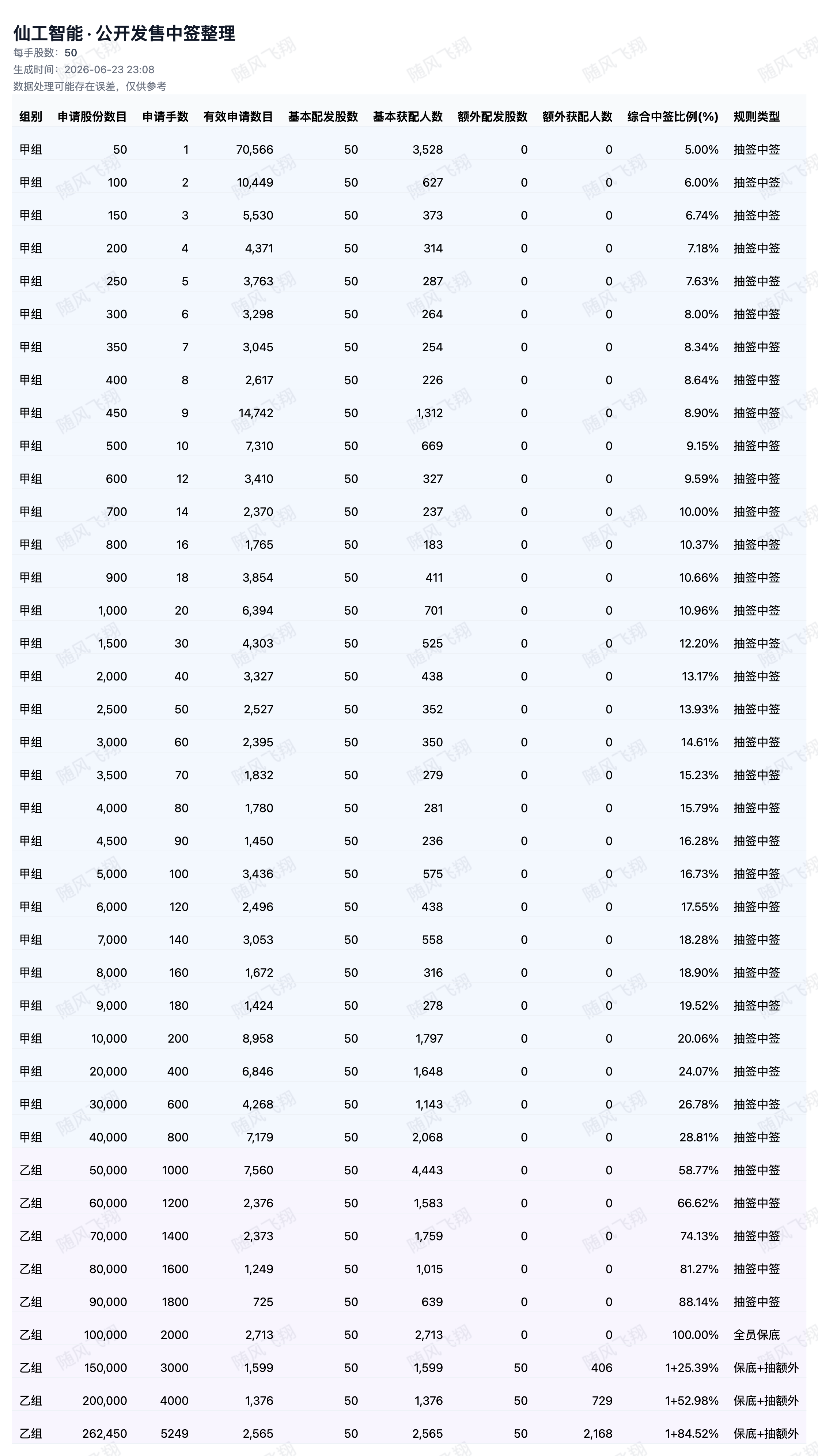 图片 2，共 2 张