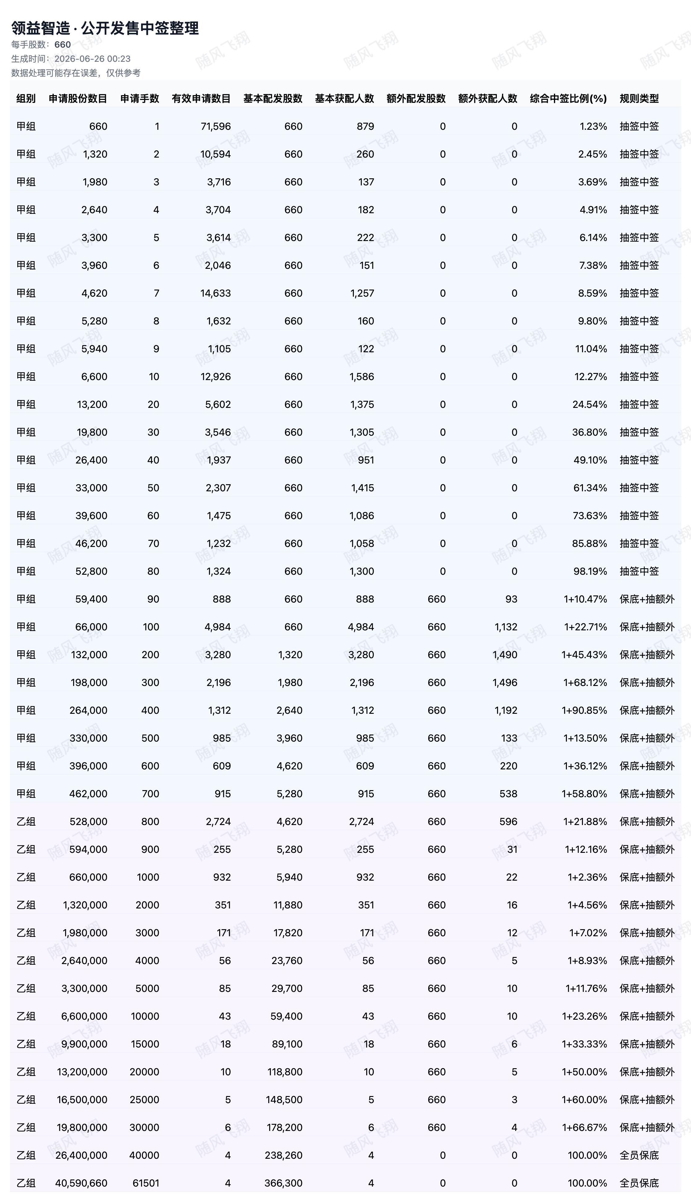 图片 2，共 2 张
