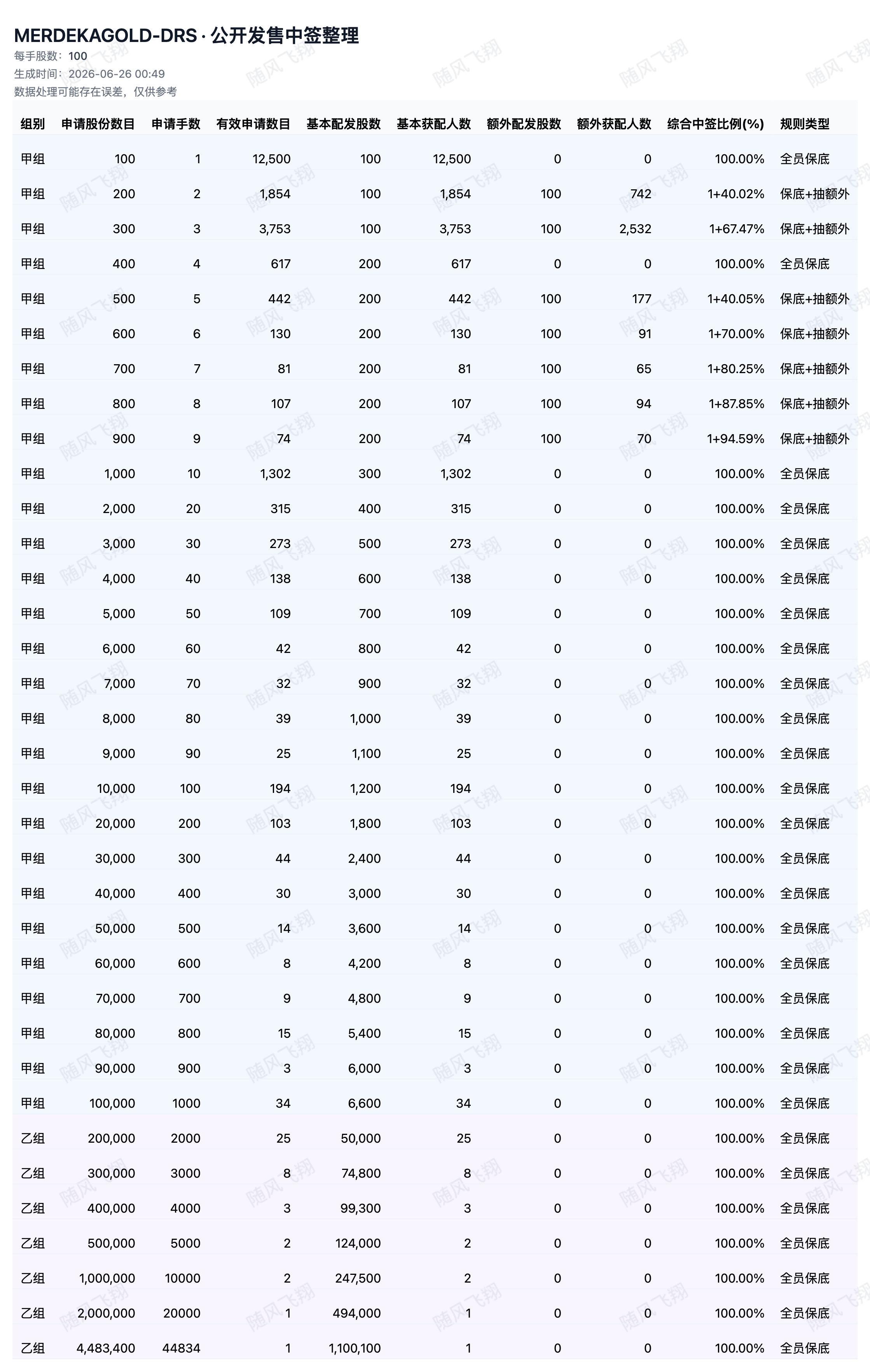 图片 2，共 2 张