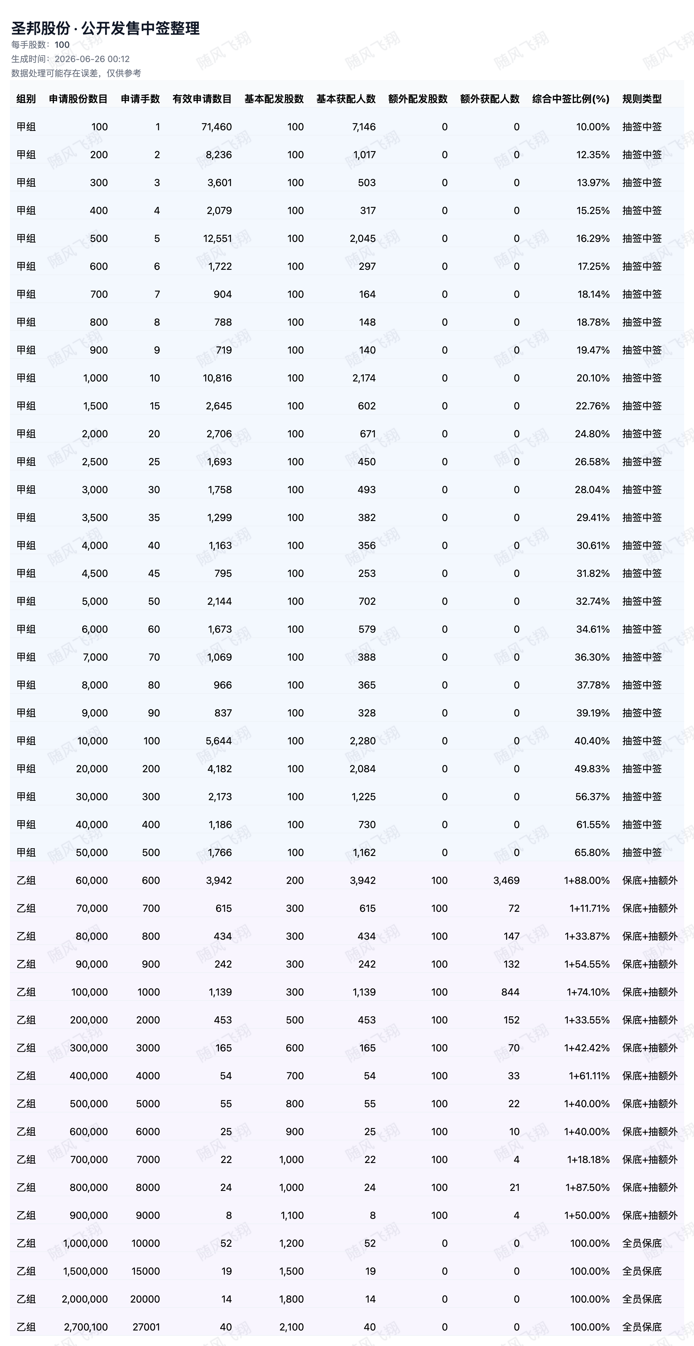 图片 2，共 2 张