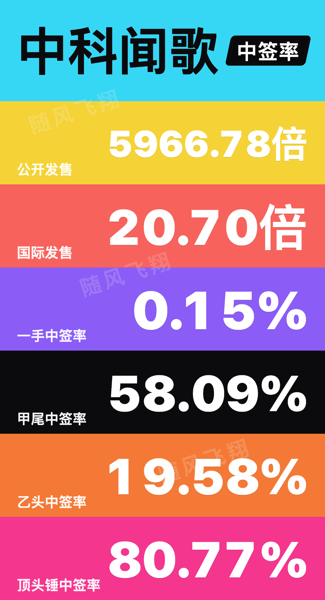 图片 1，共 2 张