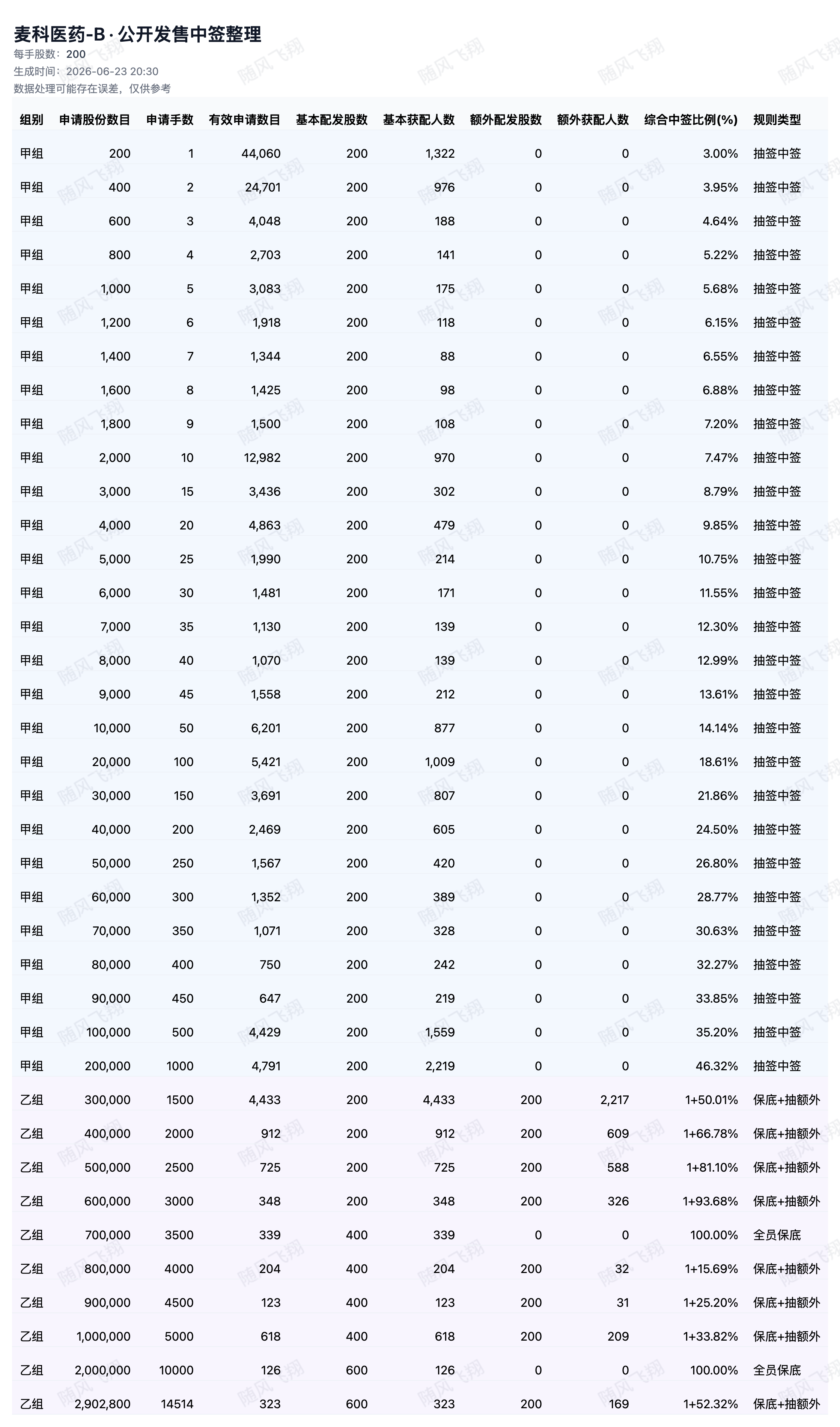 图片 2，共 2 张