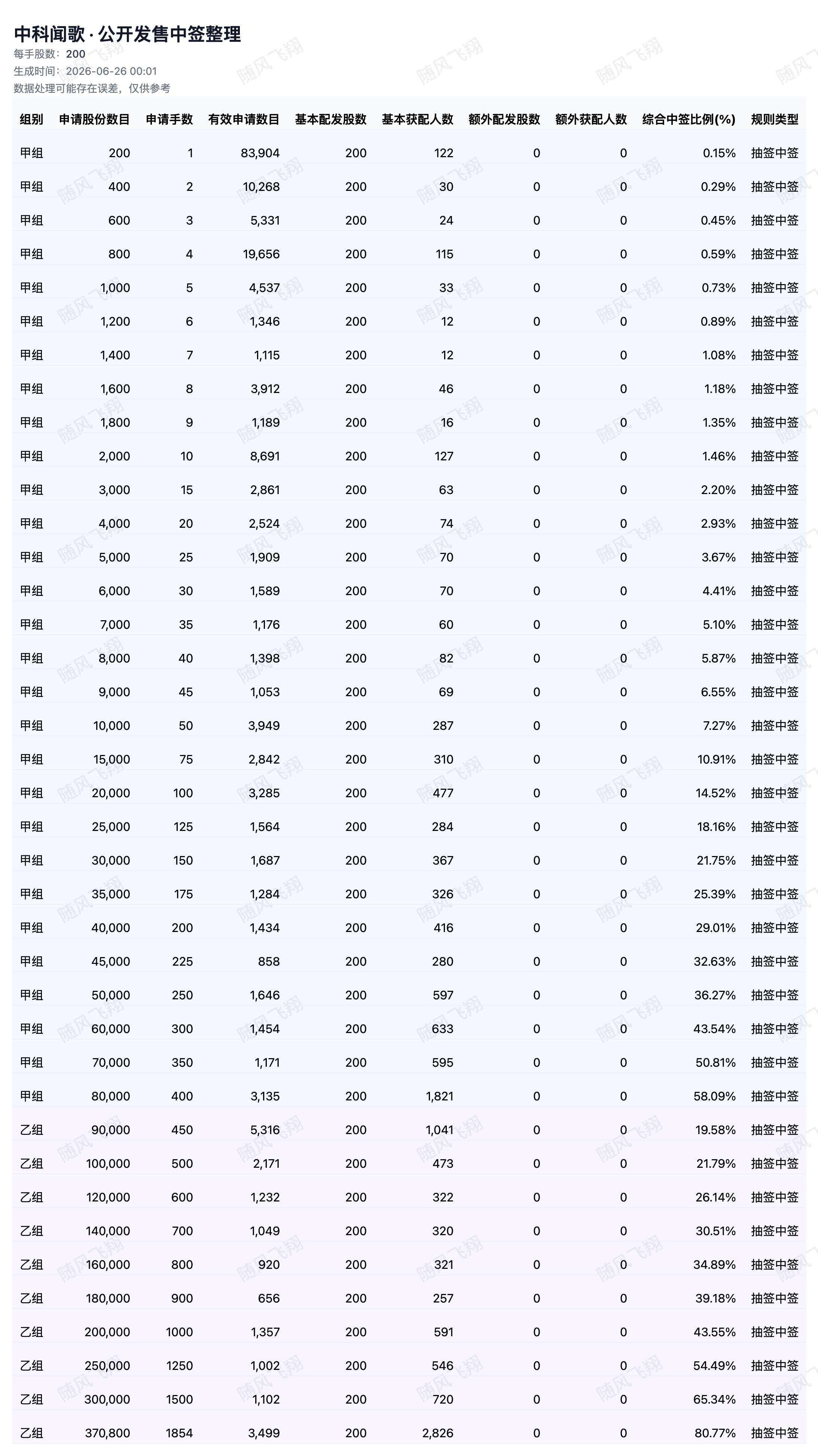 图片 2，共 2 张