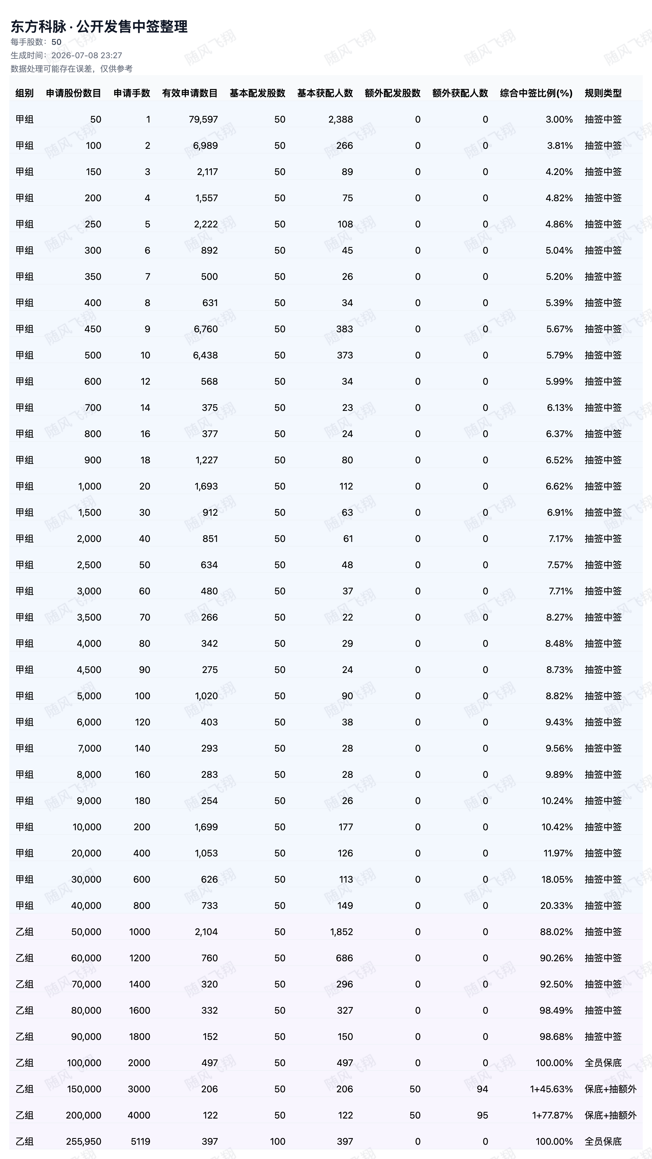 图片 2，共 2 张