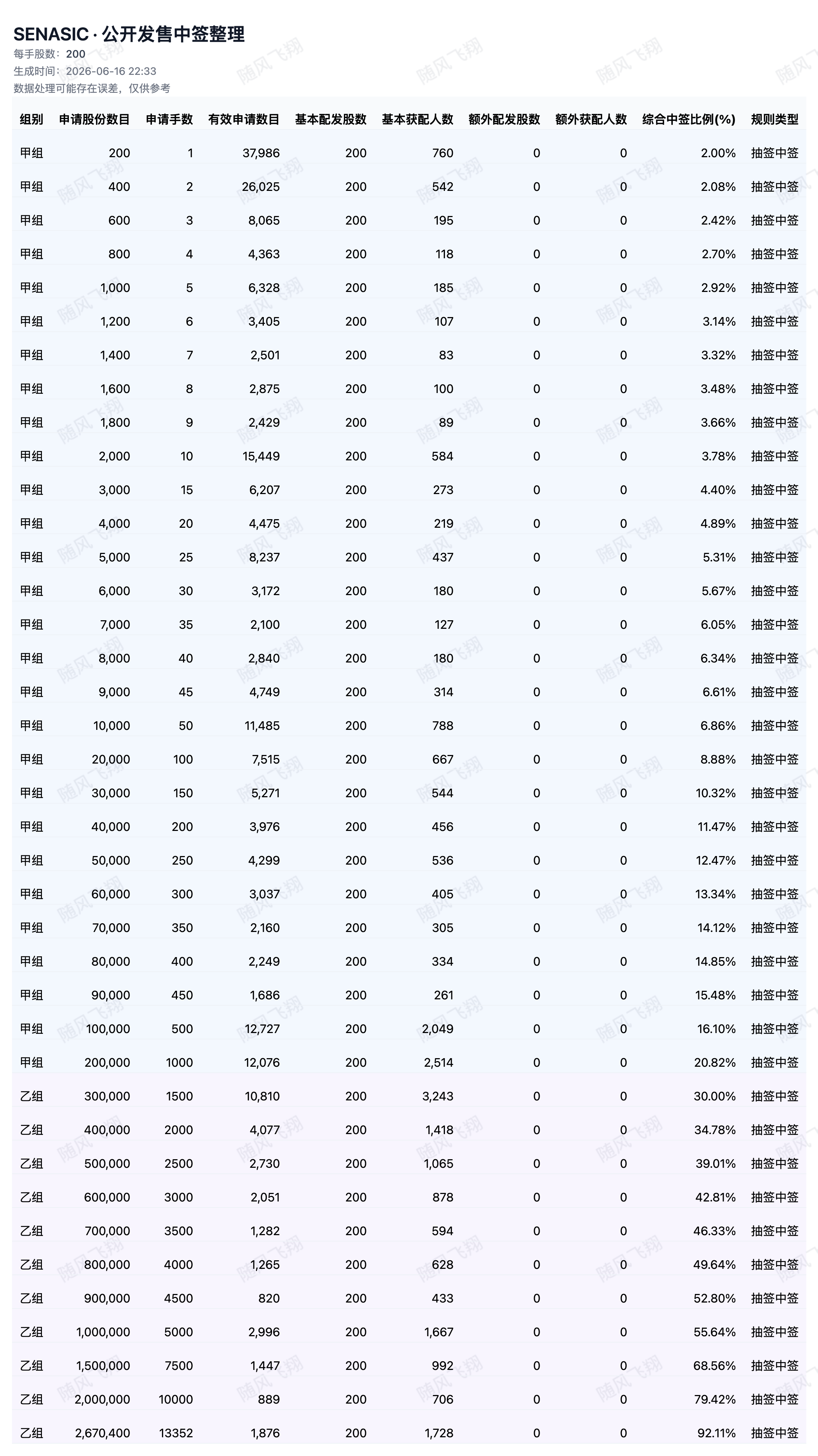图片 2，共 2 张