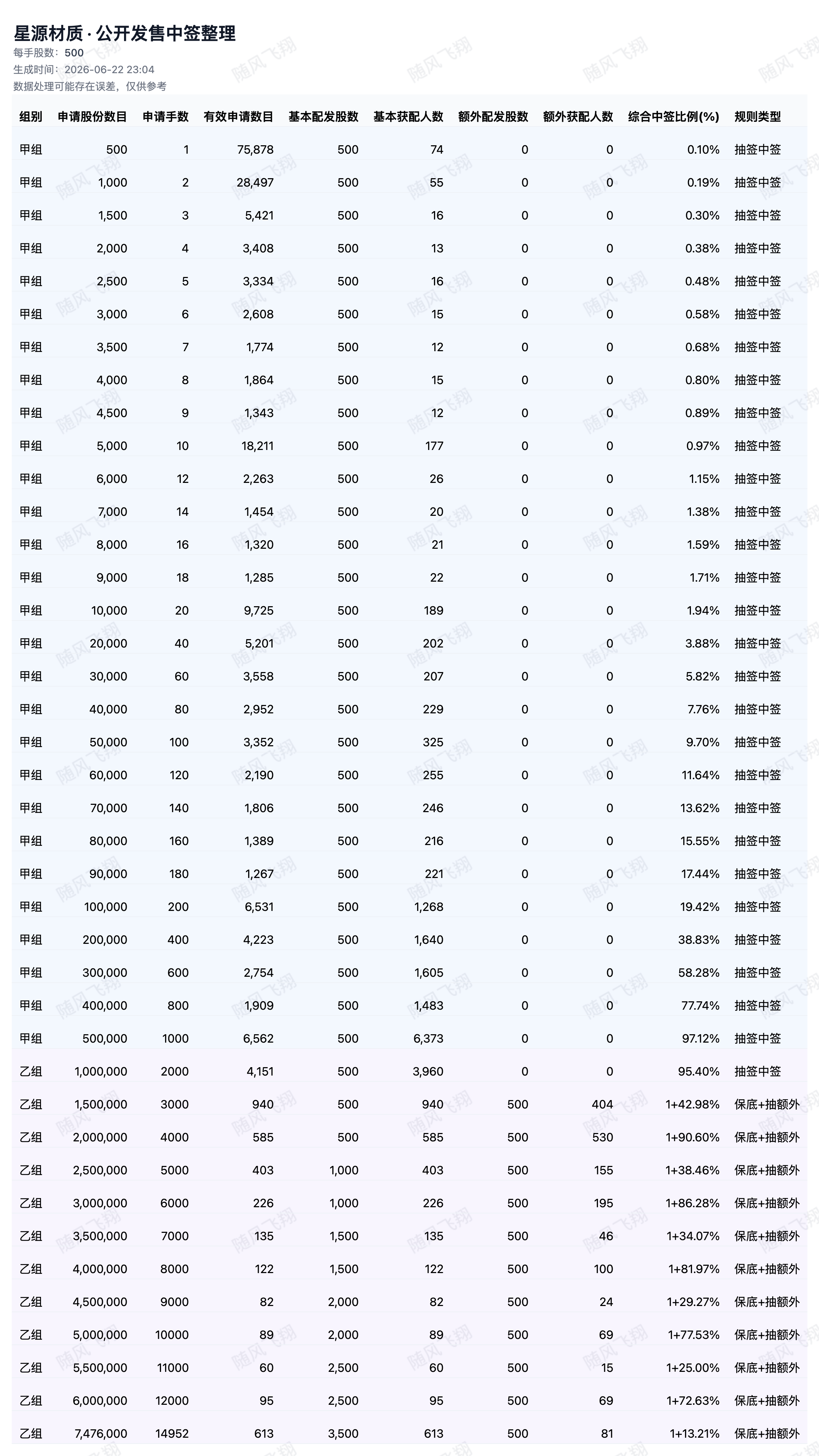 图片 2，共 2 张