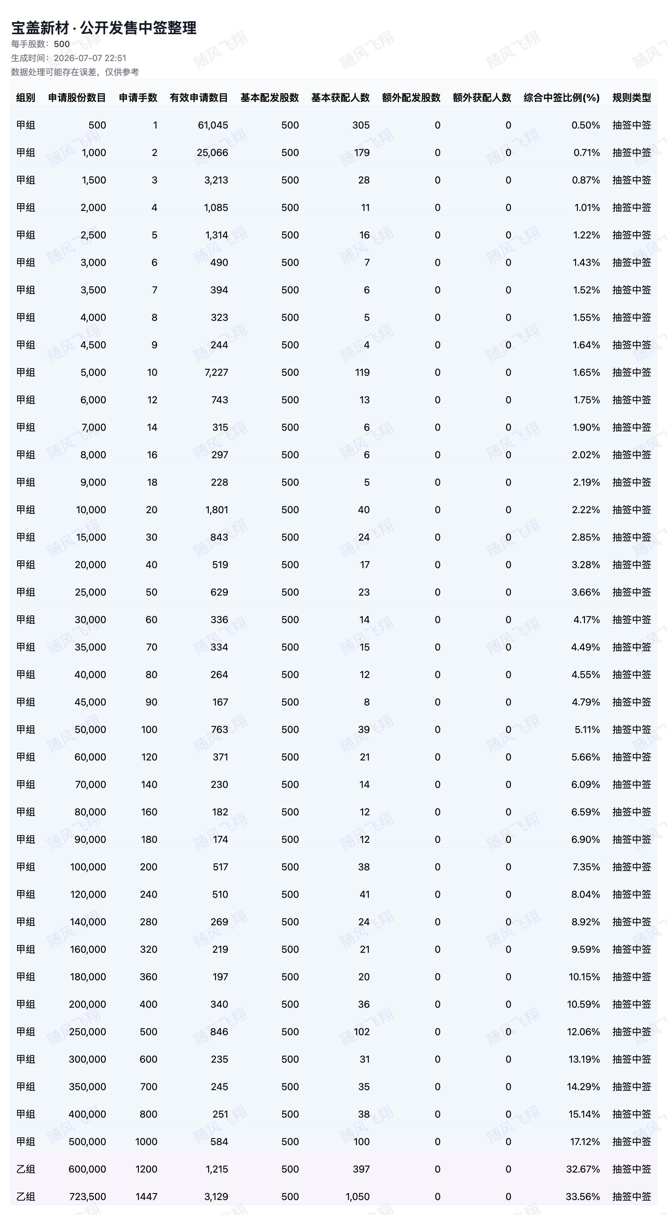 图片 2,共 2 张
